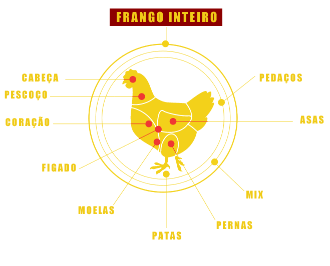 frango-inteiro